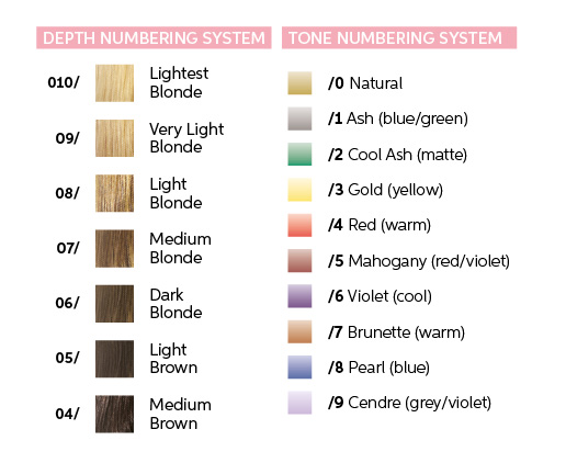 Wella Professionals tone numbering system.