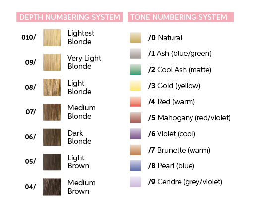 Your Guide to Wella's Hair Color Charts