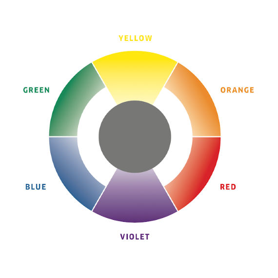 A diagram of a hair color circle, showing which colors complement one another, by Wella Professionals.